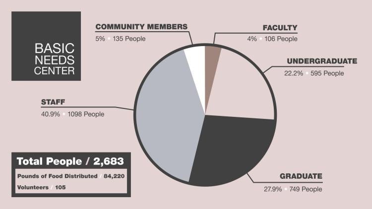 pie chart