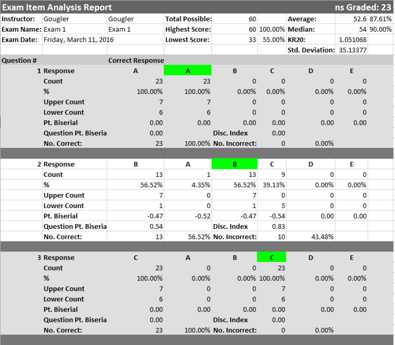 Detailed Analysis