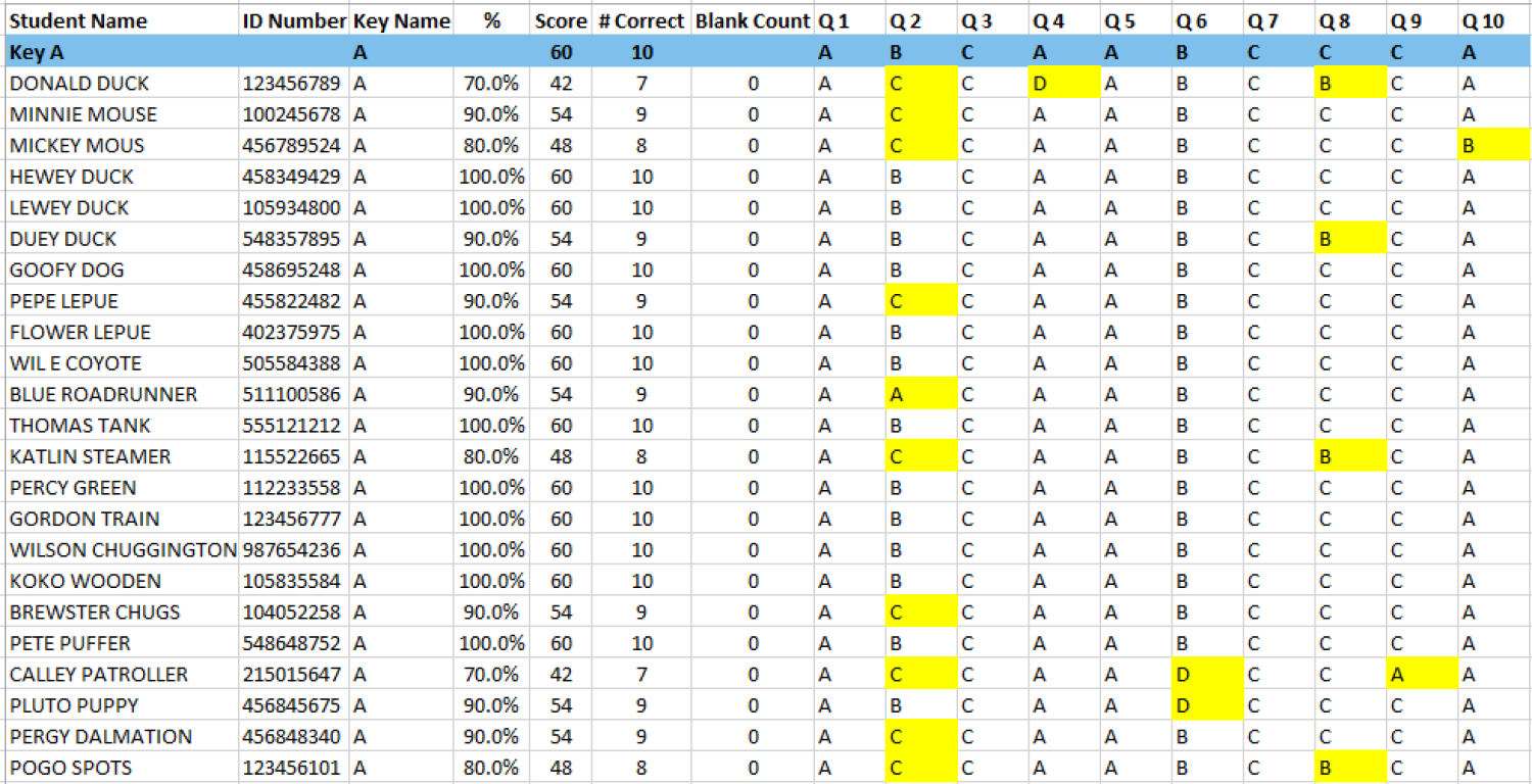 Results Grid