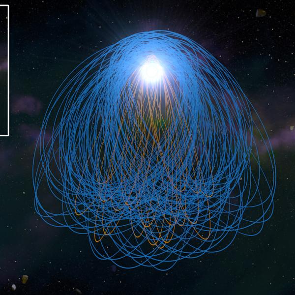 Planetesimal orbits around a white dwarf