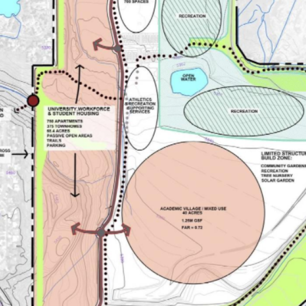 CU Boulder South concept map