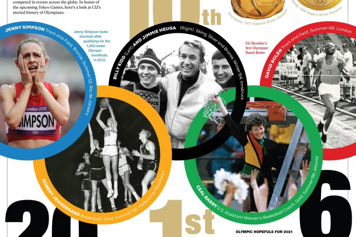 Infographic showing CU Boulder's Olympic Games legacy