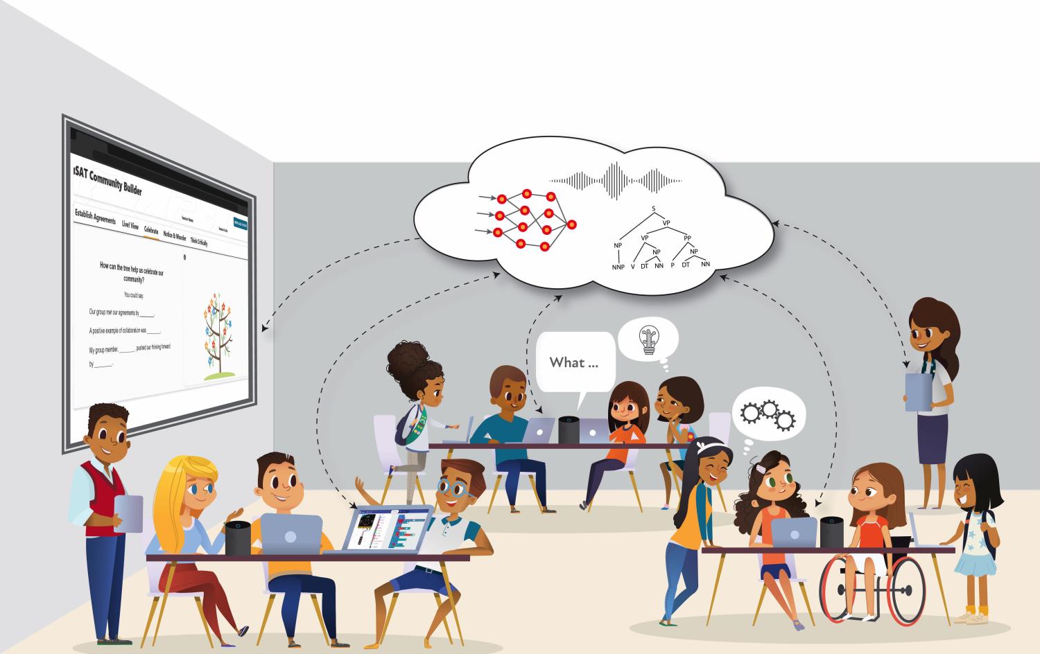 illustration of students sitting in a classroom in small groups and working on their laptops