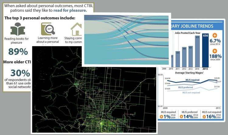 collage of examples of different types of data visualization