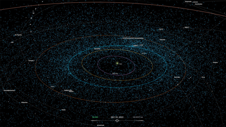 Graphic showing the orbits of Mercury, Venus Earth and Mars surrounded by a cloud of dots representing asteroids