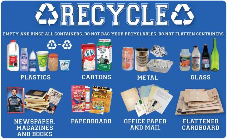 Recycling guidelines