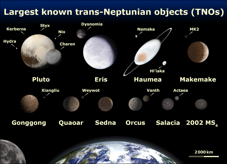A gallery of the largest known trans-Neptunian objects (TNOs) in the solar system along with the objects that orbit them: Pluto, Eris, Haumea, Makemake, Gonggong, Quaoar, Sedna, Orcus, Salacia and 2002 MS4.