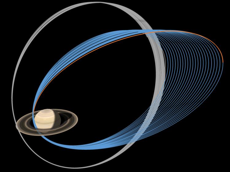 Diagram of Cassini's final orbits