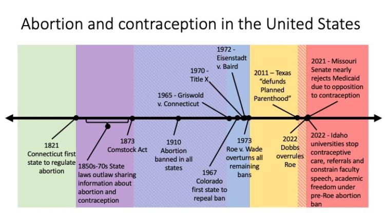 A slide showing laws dating back to the 1870s