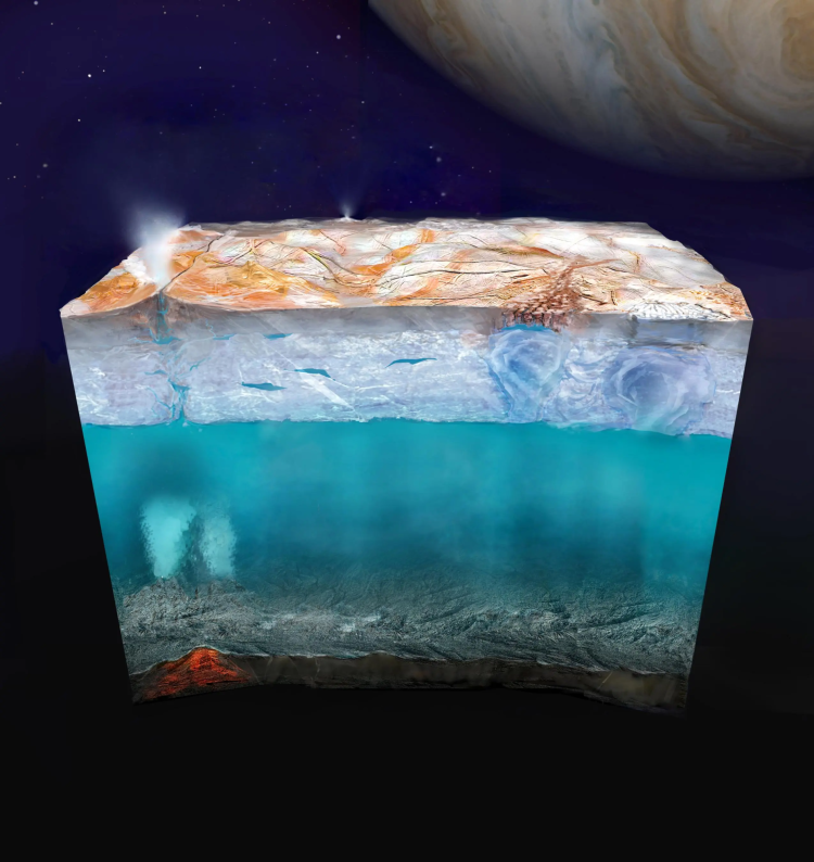 Graphic showing a cross-section of a planetary body, with a rocky surface covered in water and a thick layer of ice