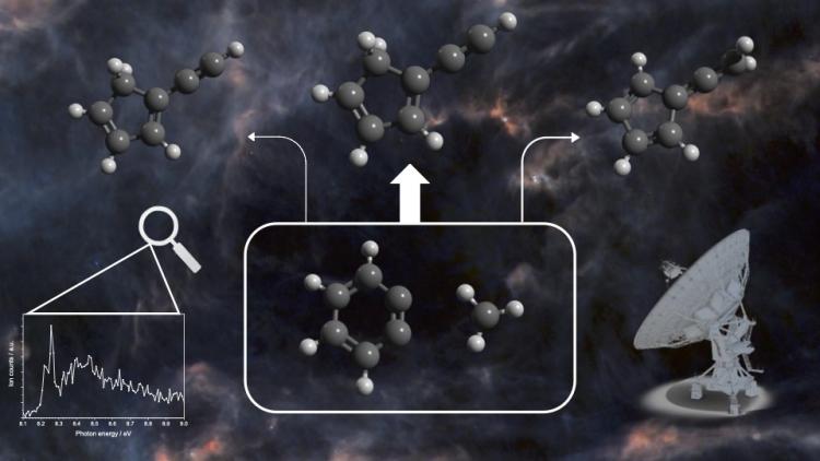Chemistry visualization showing how ortho-benzyne molecules (made up of a ring of six carbon atoms with four hydrogen atoms) can combine with methyl radicals (made up of one carbon atoms and three hydrogens) to form three different, larger organic molecules. Each one of these molecules contains a ring of five carbon atoms.