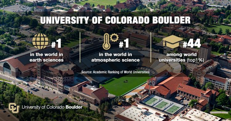 Infrographic showing CU Boulder's rankings in the Academic Ranking of World Universities