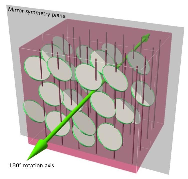 Graphic demonstrating the two types of symmetry in a monoclinic liquid crystal (one mirror plane and one 180-degree axis of rotation)
