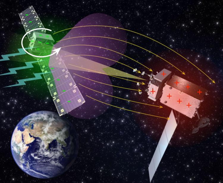 Graphic of an electron gun (right) slowing the spin of a decommissioned satellite (left)