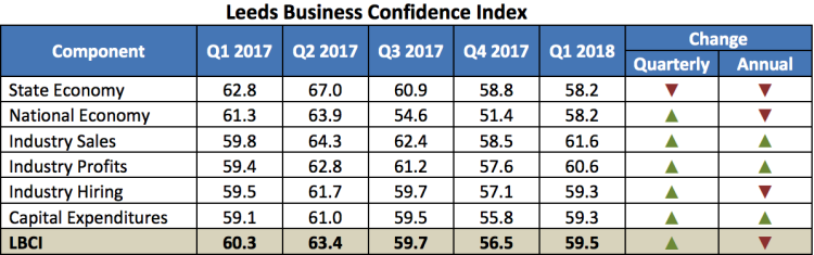 Chart of 1Q2018 LCBI report