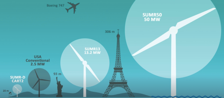 Wind turbine graphic