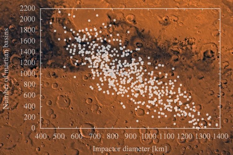 an illustration of Martian impacts