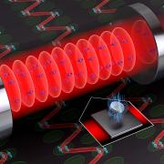 illustration of dynamic phases of BCS superconductor interactions in a Cavity QED