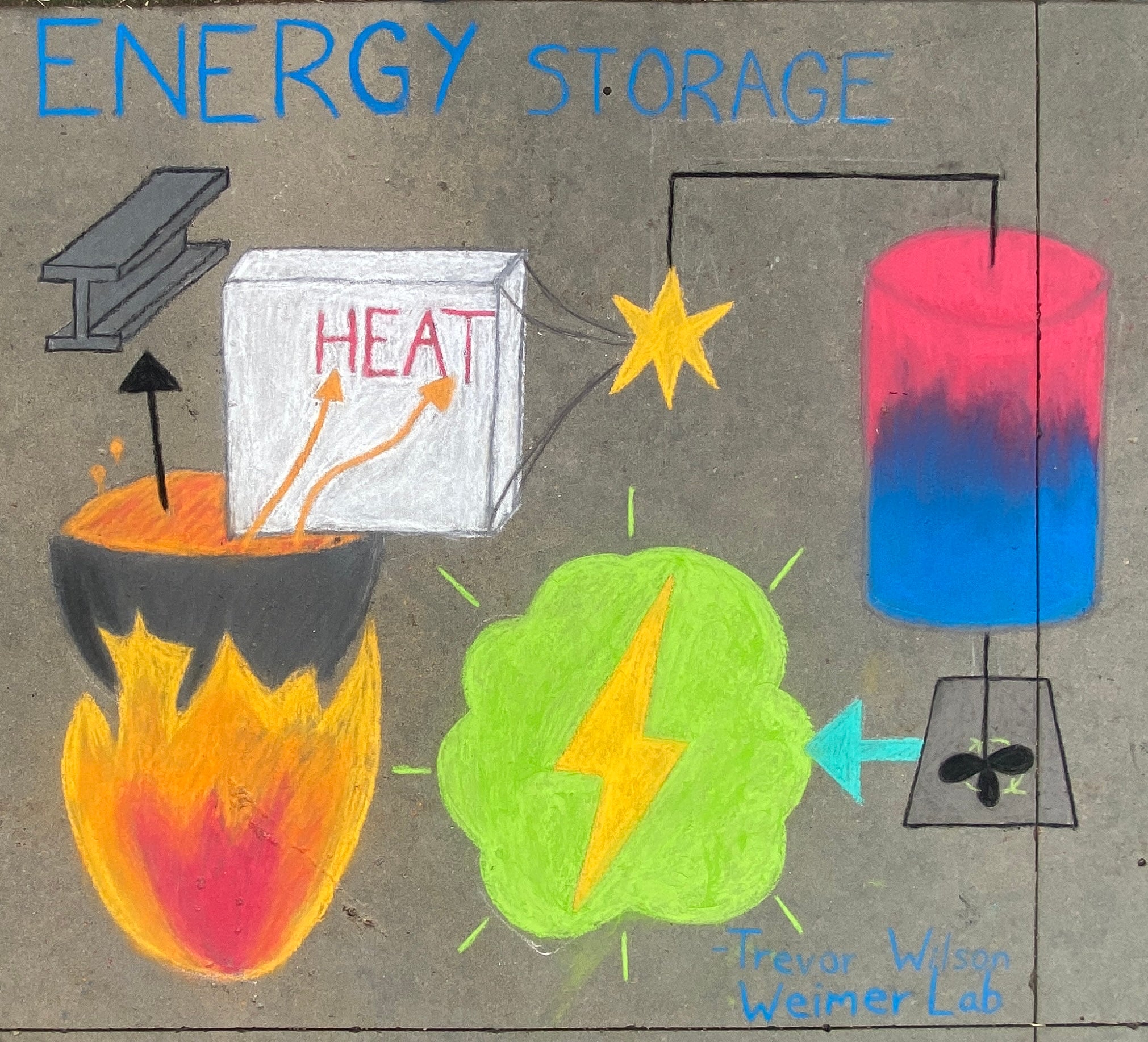 Student creating chalk art