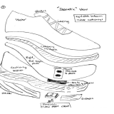 shoe diagram