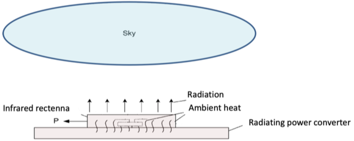 infared rectenna graphic