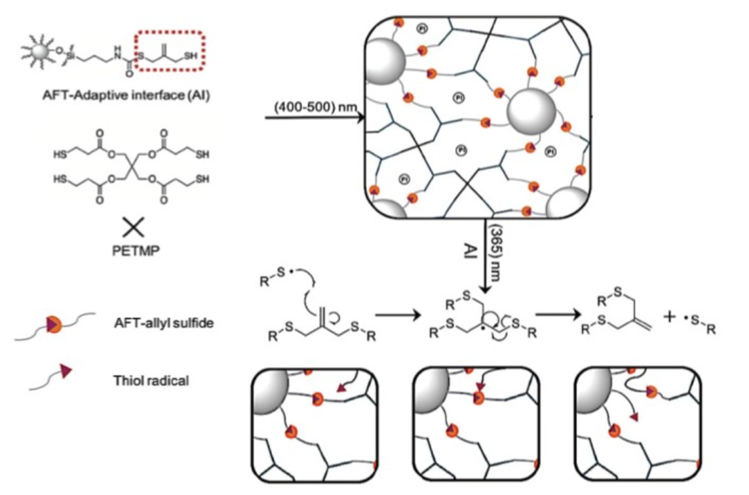 resin nanoparticle graphic