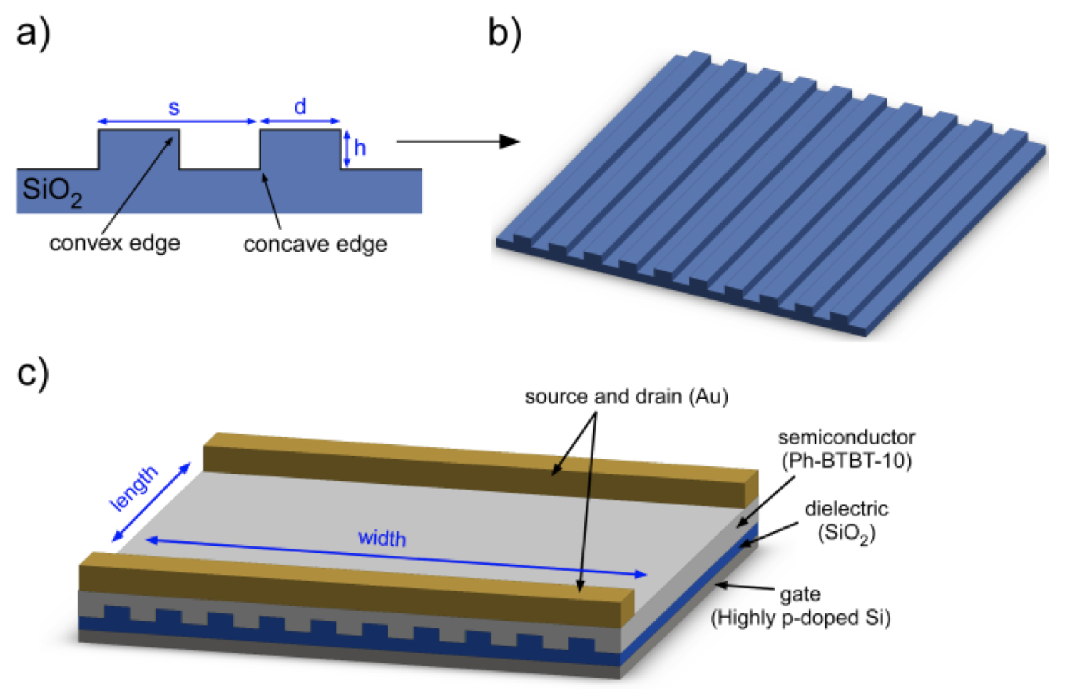 semiconductor