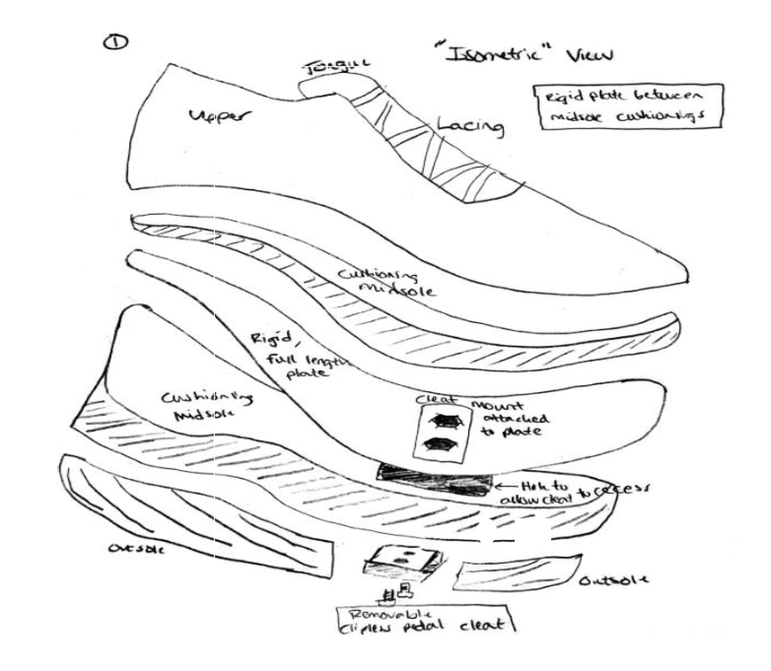 shoe diagram