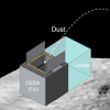 A conceptual diagram illustrates a small space lander labeled "Lander" and an adjacent unit labeled "CEDA (1U)" on the surface of a celestial body. The diagram shows a trajectory of dust particles being ejected from the surface and arcing over the lander. The background is dark, representing space, while the surface of the celestial body is depicted in shades of gray, suggesting a rocky or dusty terrain.