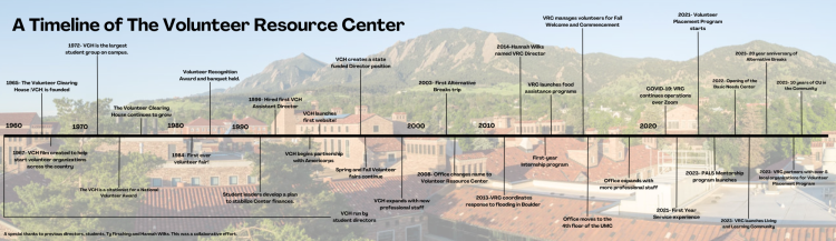 timeline of the volunteer resource center with an image of the flatirons