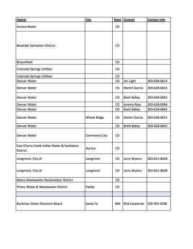 DBIA Spreadsheet