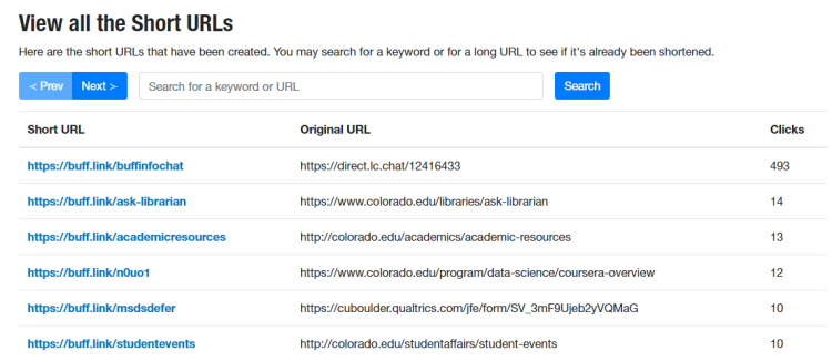 View all short links
